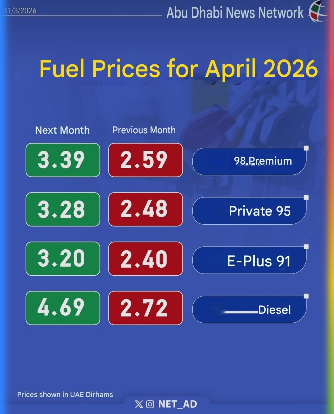 بھارت سے مہنگا ڈیزل اب دبئی میں! دبئی میں مہنگائی کا طوفان! کیا دبئی اب مہنگائی کا نیا گڑھ ہے؟